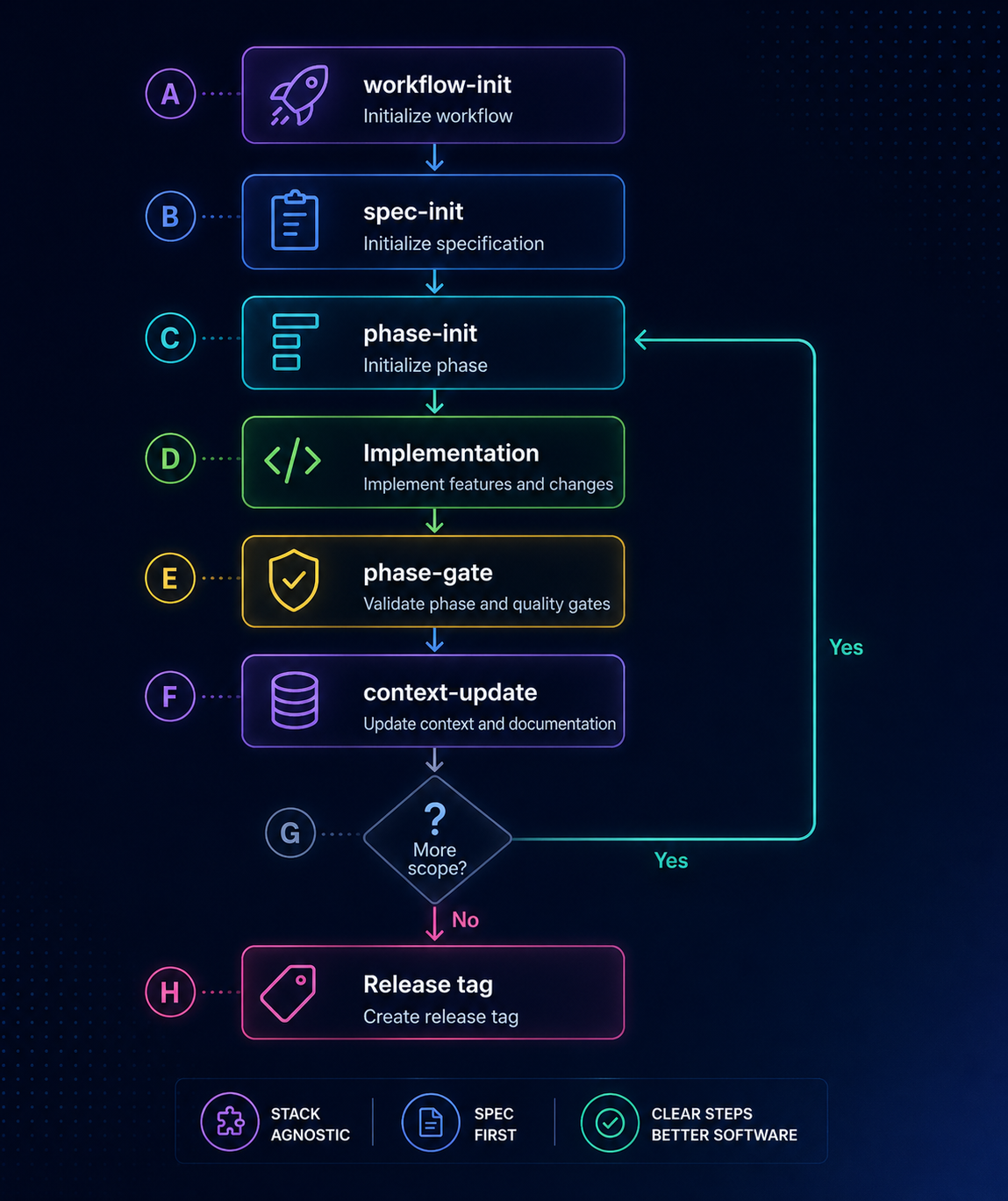Workflow diagram